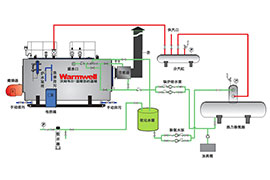 Warmwell-油气锅炉蒸汽系